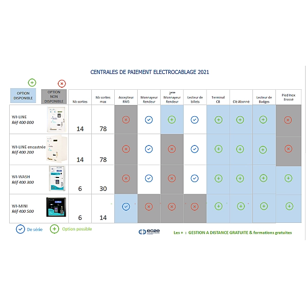 Centrale de paiement WI-LINE EC2e